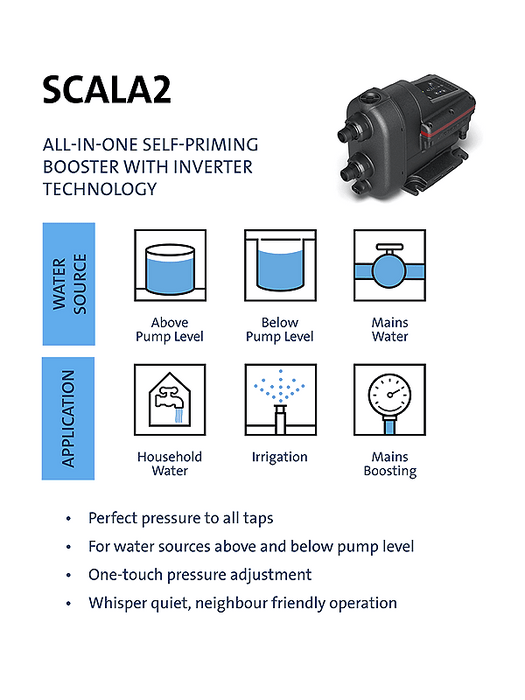 SCALA2 Water Pump - Rural Water
